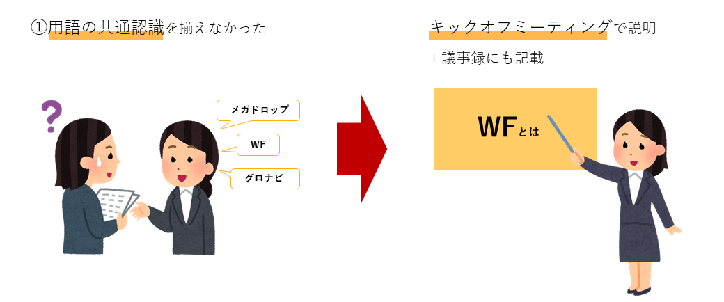 専門用語の認識を揃える