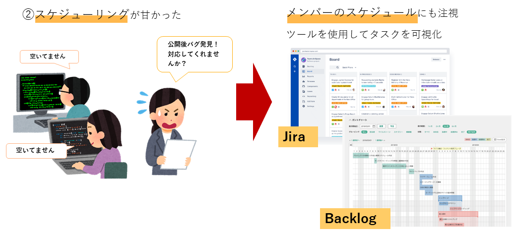 スケジュール管理の徹底